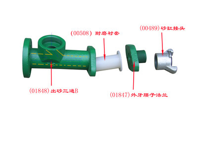 【供應江門新會新型手動調(diào)砂閥手動磨料閥,專業(yè)生產(chǎn)噴砂閥門 z閥】價格,廠家,圖片,熱噴涂設(shè)備配件,廣州涂圣涂裝設(shè)備-